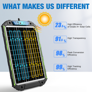 12V 25W Solar Battery Charger Pro - Built-in MPPT Charge Controller + 3-Stages Charging - 25 Watts Solar Panel Trickle Battery Maintainer for Car, Motorcycle, Boat, ATV etc.