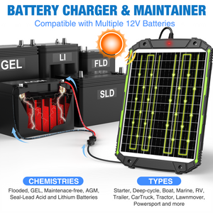 12V 25W Solar Battery Charger Pro - Built-in MPPT Charge Controller + 3-Stages Charging - 25 Watts Solar Panel Trickle Battery Maintainer for Car, Motorcycle, Boat, ATV etc.