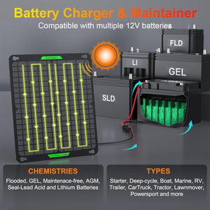 12V 20W Solar Battery Charger Pro - Built-in MPPT Charge Controller + 3-Stages Charging - 20 Watts Solar Panel Trickle Battery Maintainer for Car, RV, Boat, ATV etc.